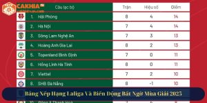 Bảng xếp hạng Laliga