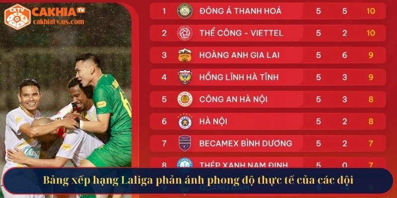 Bảng xếp hạng Laliga phản ánh phong độ thực tế của các đội