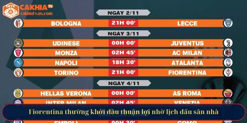 Fiorentina thường khởi đầu thuận lợi nhờ lịch đấu sân nhà